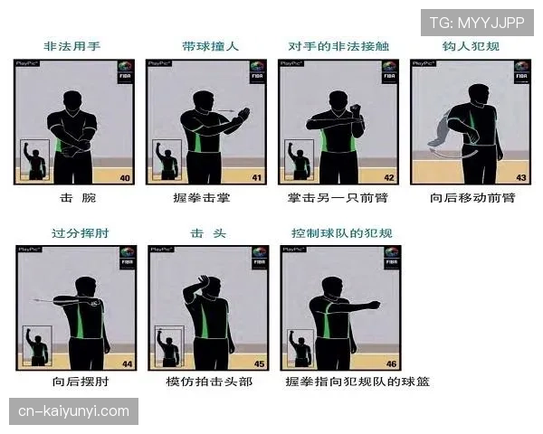 投篮犯规在篮球比赛中的具体规则解析
