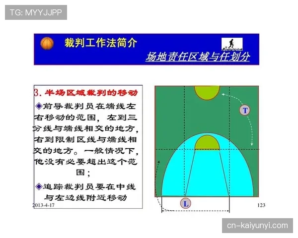 深入解读篮球裁判判罚流程：规则与步骤全解析