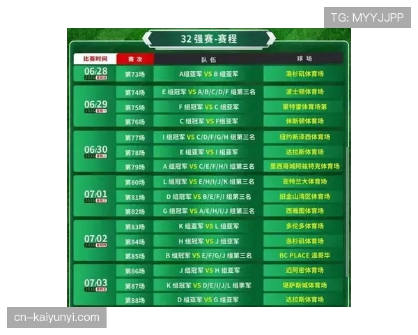 2026世界杯48队12小组赛制如何规定，小组前两名加8个小组第三怎么晋级