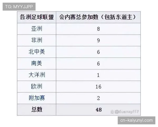 2026世界杯小组第一为什么比第二更重要 2026世界杯小组第一为什么比第二更重要